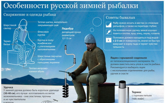 Зимняя рыбалка